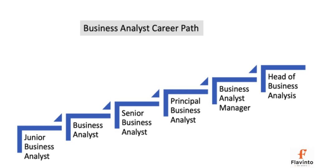 Career Journey and Business Growth