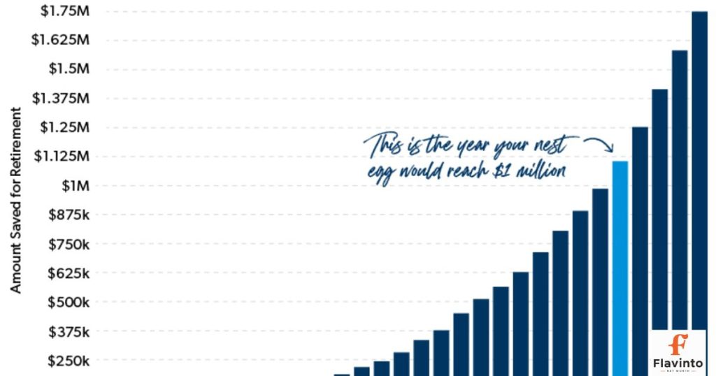 Yearly Earnings, Salary, and Other Investments