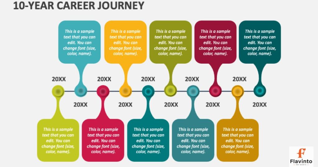 career-journey-and-achievements