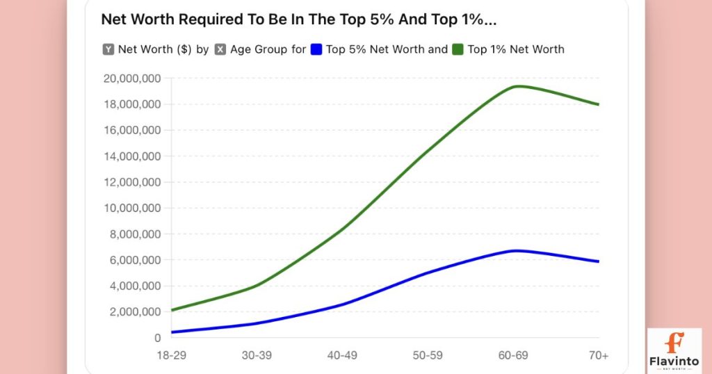 salary-income-and-net-worth