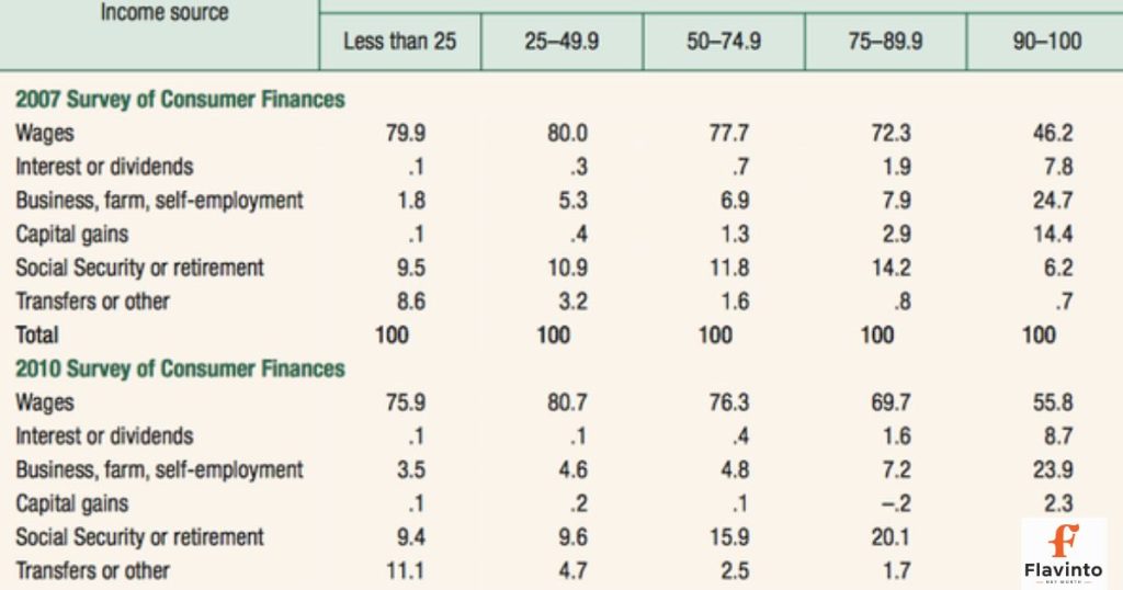 truett-hanes-net-worth-and-income-sources